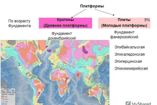 Кракен даркнет рабочая