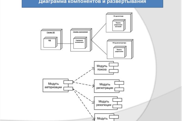 Кракен тор маркет пв