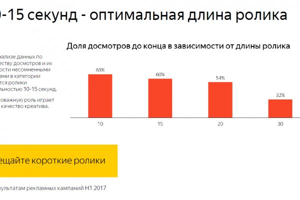 Кракен сайт ссылка